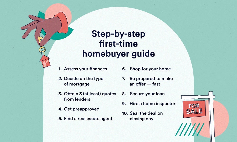 First-Time Home Buyer Tips: What You Need to Know First-Time Home Buyer Tips: What You Need to Know